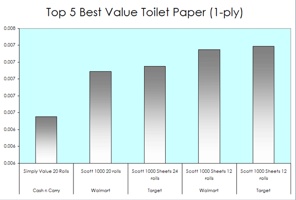 Toilet Paper Size Chart