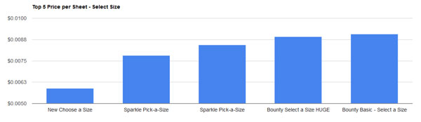 Bounty Roll Size Chart