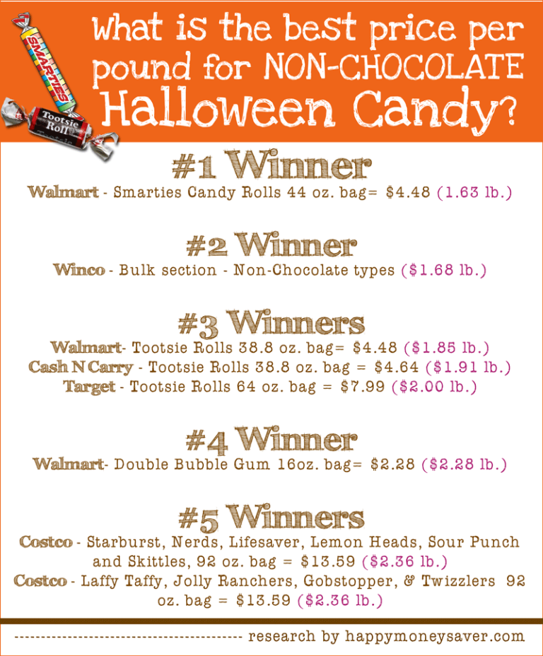 Best Price on Halloween Candy (4 out 5 Dentists don't approve of this ...